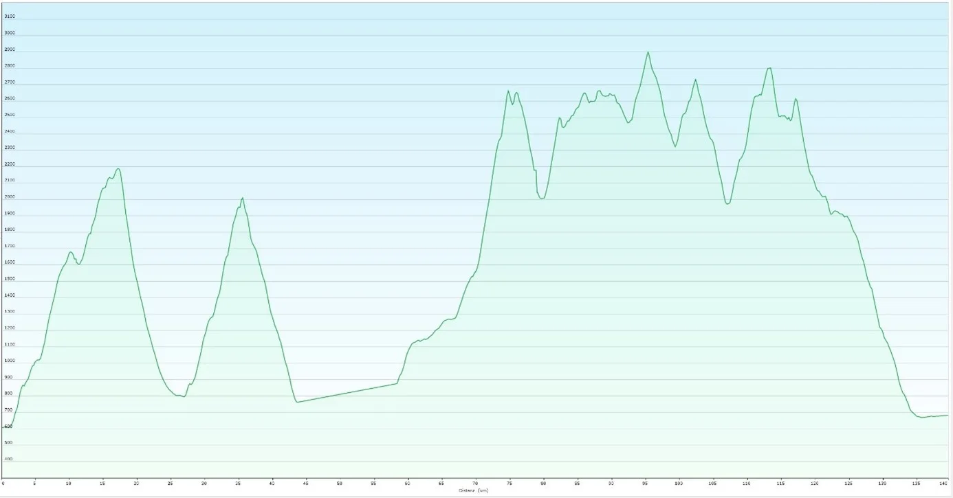 © DAV Sektion Mönchengladbach